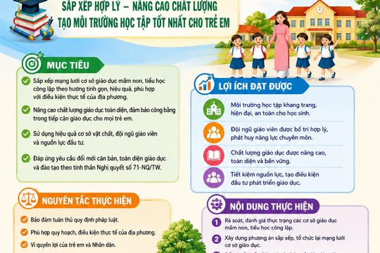 Đề án sắp xếp các cơ sở giáo dục mầm non, tiểu học công lập   trên địa bàn xã Hương Khê, tỉnh Hà Tĩnh 