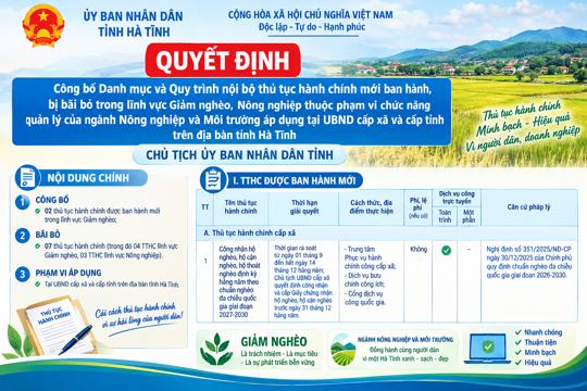 Quyết định số 2219 của UBND tỉnh Hà Tĩnh về Công bố Danh mục và Quy trình nội bộ thủ tục hành chính mới ban hành, bị bãi bỏ trong lĩnh vực Giảm nghèo, Nông nghiệp thuộc phạm vi chức năng quản lý của ngành Nông nghiệp và Môi trường áp dụng tại UBND cấp xã và cấp tỉnh trên địa bàn tỉnh Hà Tĩnh 