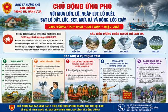 Văn bản chỉ đạo về việc chủ động ứng phó với mưa lớn, lũ, ngập lụt, lũ quét, sạt lở đất, lốc, sét, mưa đá và mưa dông, lốc xoáy.