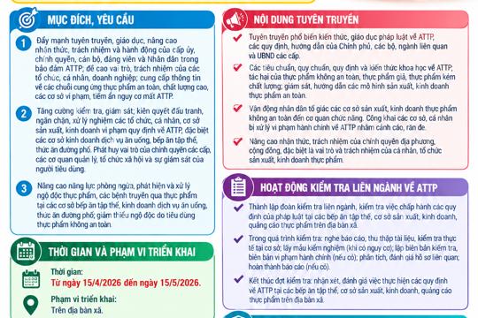 Kế hoạch Triển khai “Tháng hành động vì an toàn thực phẩm” năm 2026 
