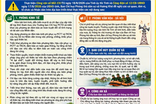 Văn bản của ban Chỉ huy Phòng thủ dân sự xã về việc chủ động ứng phó với mưa lớn, lũ, ngập lụt, lũ quét, sạt lở đất.