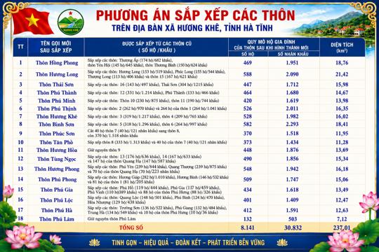 Xã Hương Khê triển khai đề án sắp xếp thôn và kế hoạch lấy ý kiến nhân dân