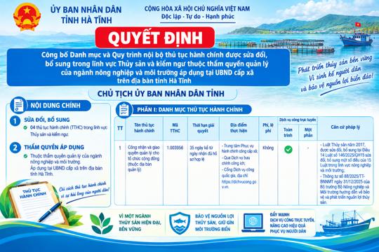  Quyết địnhk số 2253 của UBND tỉnh Công bố Danh mục và Quy trình nội bộ thủ tục hành chính được sửa đổi, bổ sung trong lĩnh vực Thủy sản và kiểm ngư thuộc thẩm quyền quản lý của ngành nông nghiệp và môi trường áp dụng tại UBND cấp xã trên địa bàn tỉnh Hà Tĩnh
