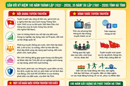 Đảng ủy xã Hương Khê Công văn về đẩy mạnh tuyên truyền một số ngày lễ lớn,  sự kiện lịch sử trọng đại của đất nước, của tỉnh  trong Quý III/2026