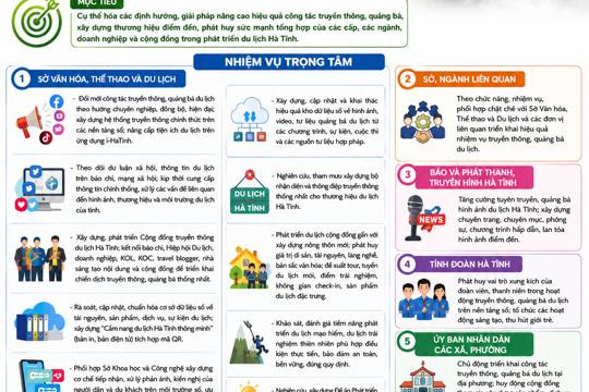 Công văn của UBND tỉnh Hà Tĩnh về triển khai các nhiệm vụ nâng cao hiệu quả công tác truyền thông, quảng bá du lịch Hà Tĩnh 