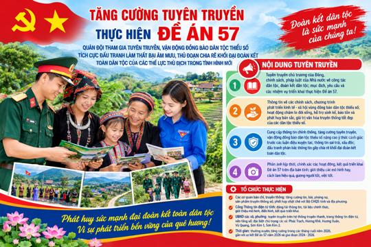 Công văn của Sở VHTT&DL tỉnh Hà Tĩnh về tăng cường tuyên truyền thực hiện Đề án 57 