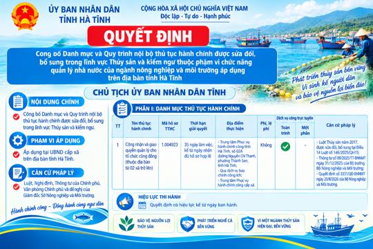 Quyết định số 2237 của UBND tỉnh Công bố Danh mục và Quy trình nội bộ thủ tục hành chính được sửa đổi, bổ sung trong lĩnh vực Thủy sản và kiểm ngư thuộc phạm vi chức năng quản lý nhà nước của ngành nông nghiệp và môi trường áp dụng trên địa bàn tỉnh Hà Tĩnh