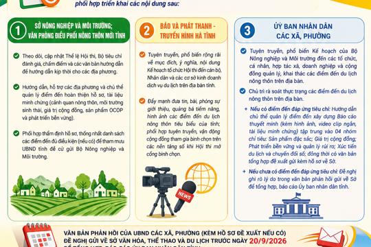 Văn bản của Sở VHTTDL-QLDL hà Tĩnh về triển khai Hội thi "Điểm đến du lịch nông  thôn Việt Nam tốt nhất" năm 2026