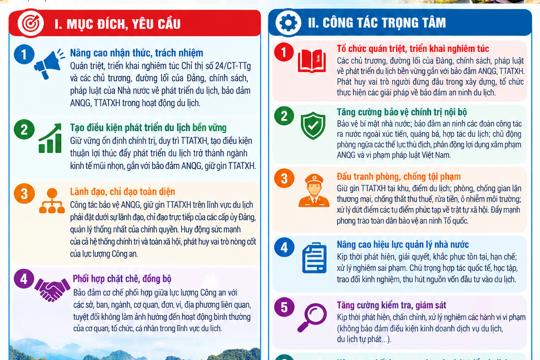 Kế hoạch Triển khai thực hiện Chỉ thị 24/CT-TTg ngày 28/5/2026   của Thủ tướng Chính phủ về tăng cường công tác bảo vệ an ninh   quốc gia, bảo đảm trật tự, an toàn xã hội trong hoạt động du lịch 