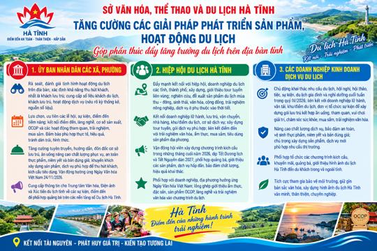Văn bản của Sở VHTT&DL tỉnh về tăng cường các giải pháp phát triển sản  phẩm, hoạt động du lịch, góp phần thúc đẩy  tăng trưởng du lịch trên địa bàn tỉnh
