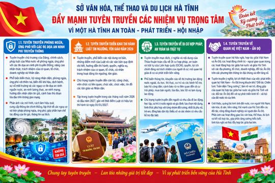 Văn bản hướng dẫn tuyên truyền một số nhiệm vụ  theo các kế hoạch của UBND tỉnh về thực hiện Đề án “Tuyên truyền phòng ngừa, ứng phó  với các đe dọa an ninh phi truyền thống đến năm 2030, tầm nhìn đến năm 2045  