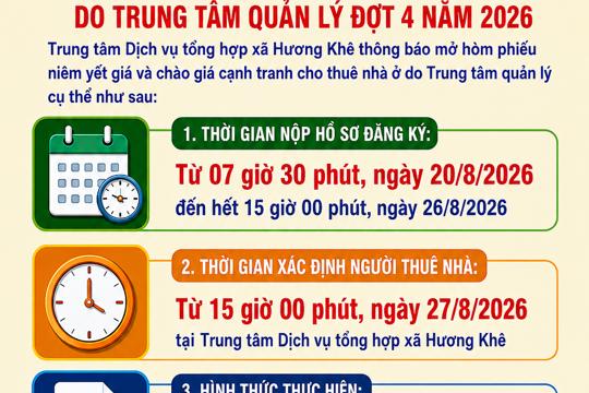 Thông báo về việc cho thuê nhà do Trung tâm Dịch vụ tổng hợp xã Hương Khê quản lý, khai thác (đợt 4)