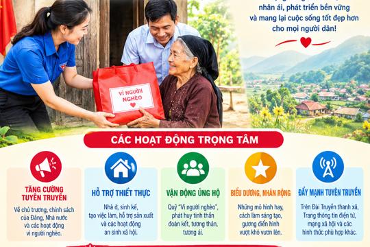 Xã Hương Khê đẩy mạnh các hoạt động tháng cao điểm “vì người nghèo” năm 2026 