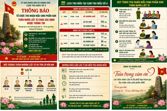 Thông báo thời gian tổ chức thu nhận mẫu sinh phẩm ADN thân nhân Liệt sỹ chưa xác định được thông tin