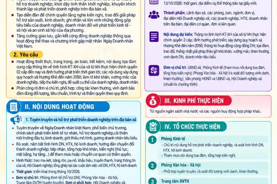 Kế hoạch Tổ chức các hoạt động kỷ niệm Ngày Doanh nhân Việt Nam 13/10/2026 