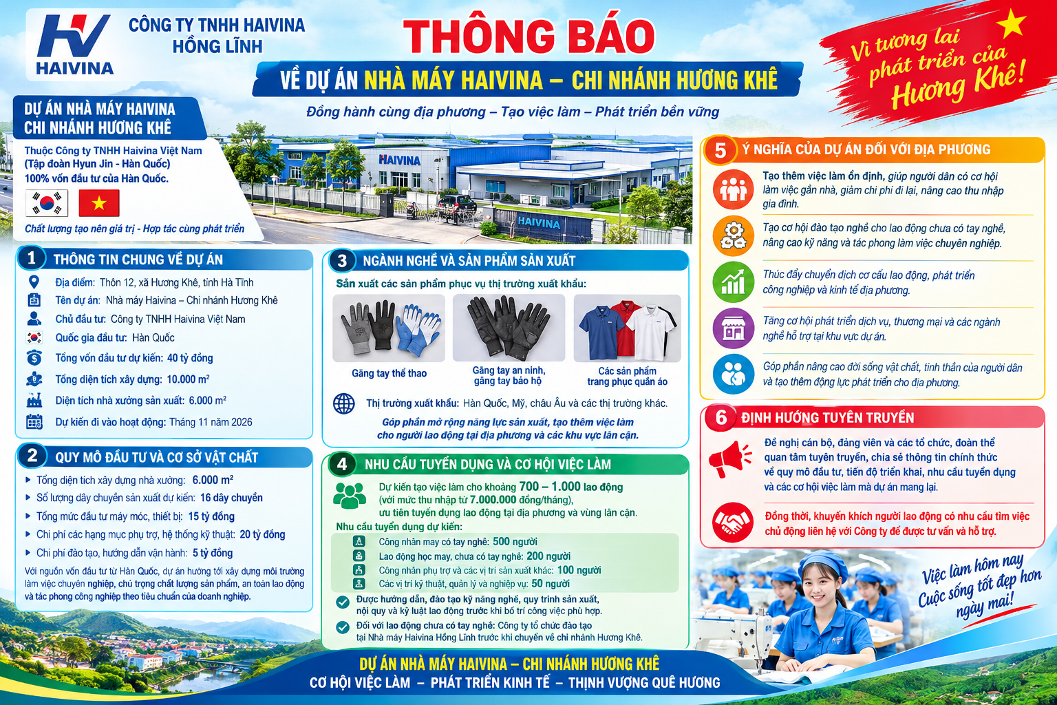 Dự án Nhà máy Haivina – Chi nhánh Hương Khê dự kiến tạo việc làm cho 700–1.000 lao động