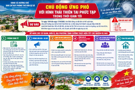 Văn bản của Ban Chỉ huy phòng thủ dân sự xã  về chủ động ứng phó với hình thái  thiên tai phức tạp trong thời gian tới. 