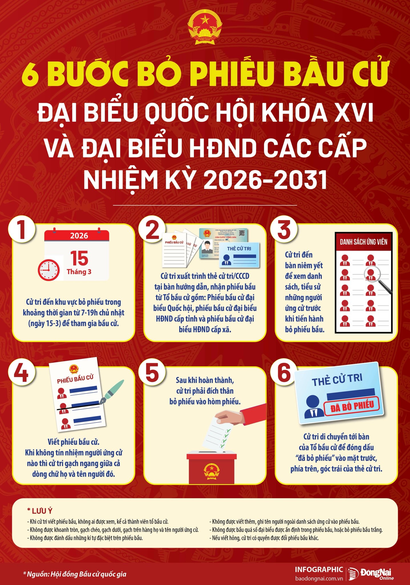 HƯỚNG DẪN QUY TRÌNH 6 BƯỚC BỎ PHIẾU BẦU CỬ ĐẠI BIỂU QUỐC HỘI KHÓA XVI VÀ ĐẠI BIỂU HĐND CÁC CẤP NHIỆM KỲ 2026-2031 