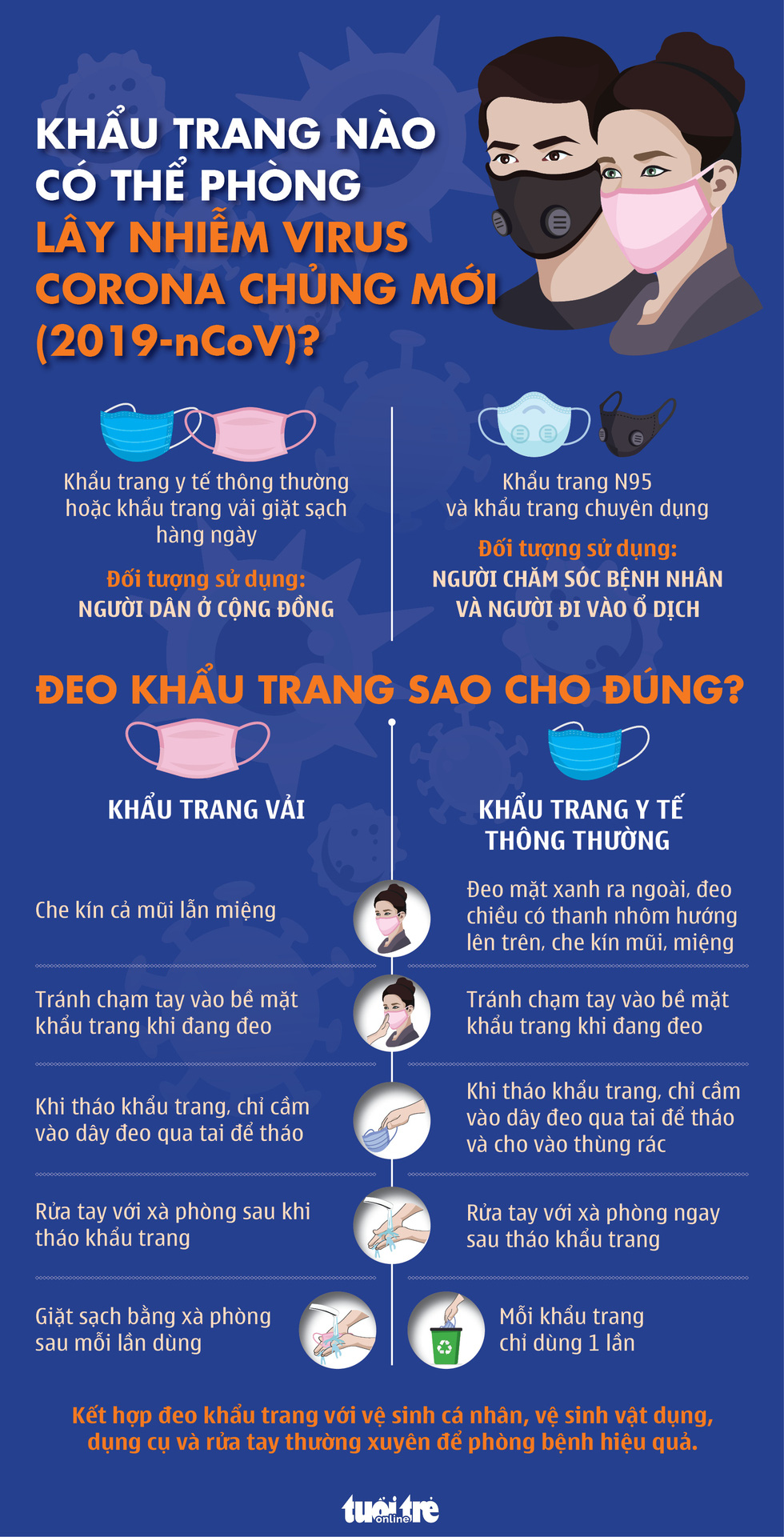 Hướng dẫn sử dụng khẩu trang tại cộng đồng phòng chống COVID -19 (Kèm theo Công văn số  644/UBND-VHTT ngày 30/03/2020 của UBND huyện